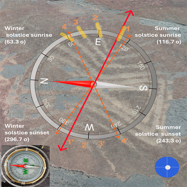 An Astronomic Calendar by the Neolithic Sambaqui Culture of the Costal Petroglyphs on Santinho’s Beach, Santa Catarina Island, Southern Brazil