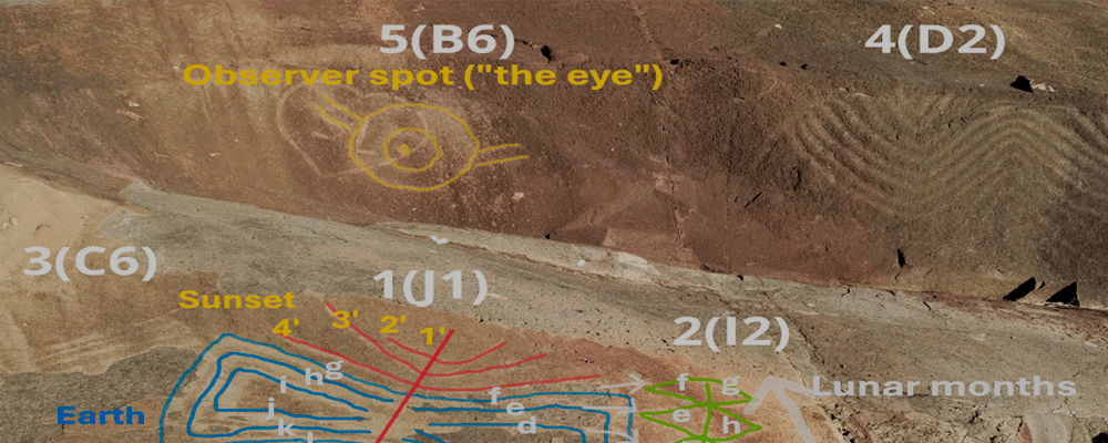UN CALENDARIO ASTRONÓMICO DE LA CULTURA NEOLÍTICA SAMBAQUI DE LOS PETRÓGLIFOS COSTEROS DE LA PLAYA DE SANTINHO...